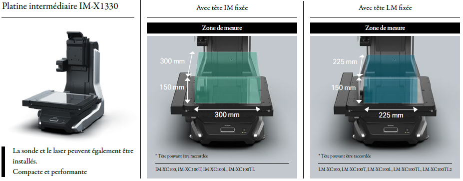 Zones IM-X1330